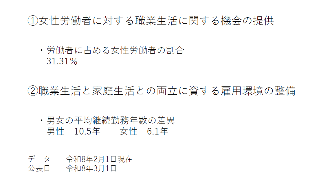 女性活躍に関する情報公表